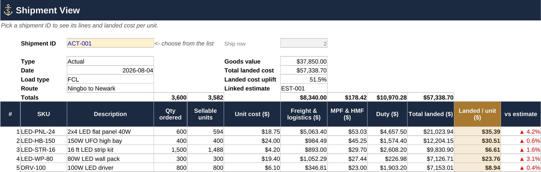 Shipment View splitting freight, fees and duty across five SKUs