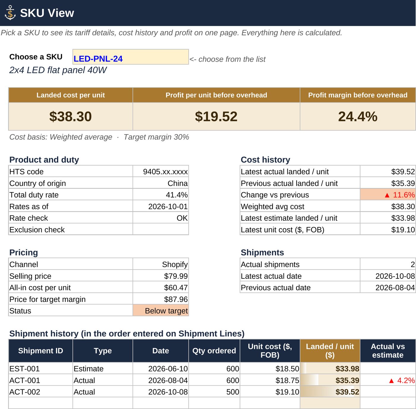 TrueLanded one-page SKU View